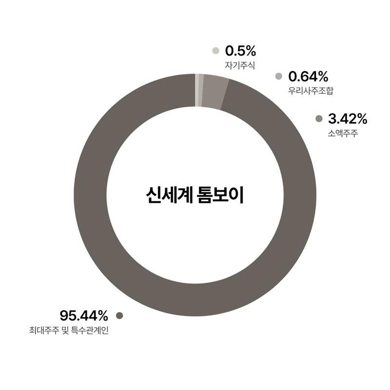 ������ ���ͺ��� �׷���